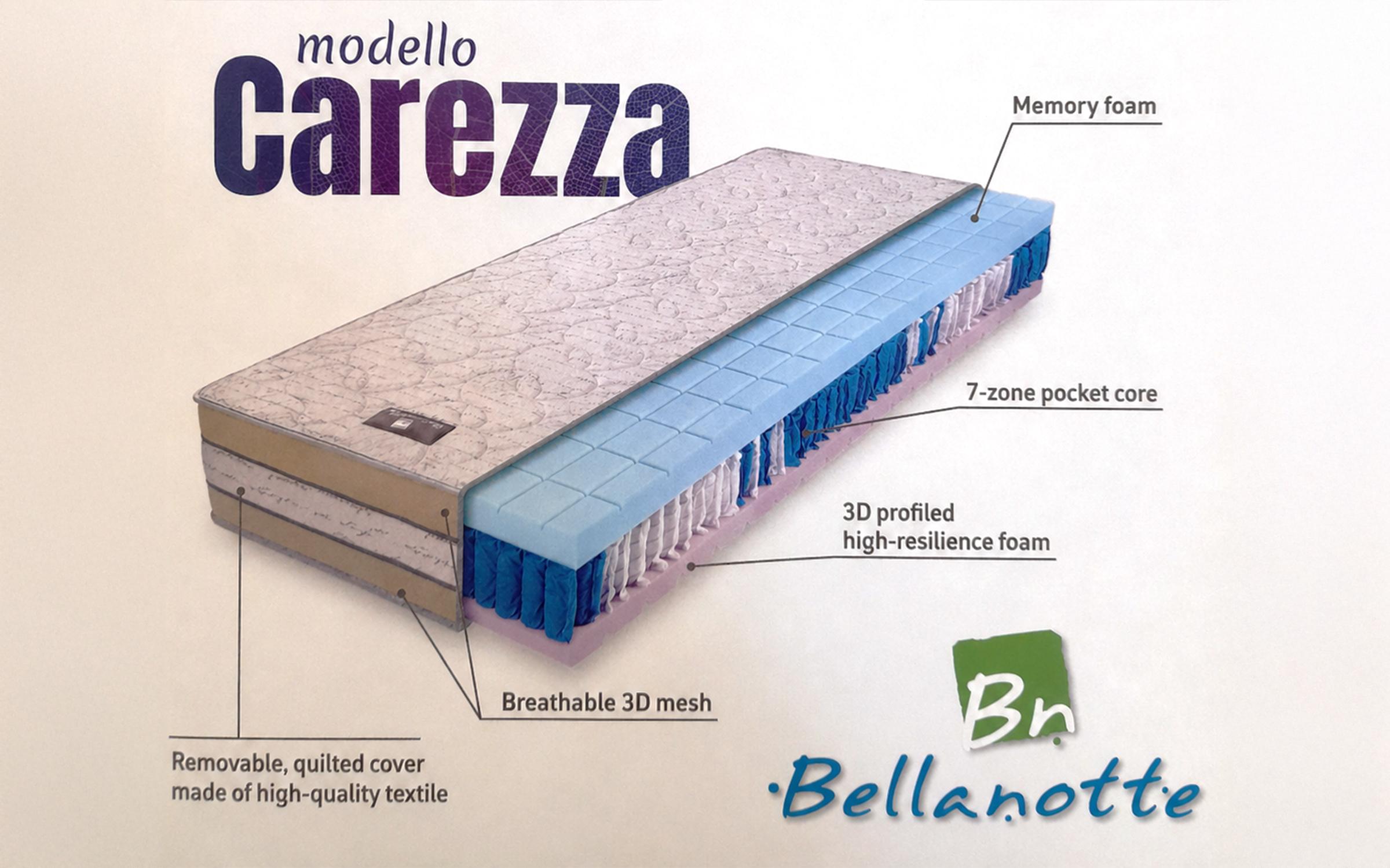 Saltea cu doua fete 160/200, arcuri pocket 7 zone, inaltime 26 cm, 10 ani garantie, fermitate - mediu ferm Carezza,   3