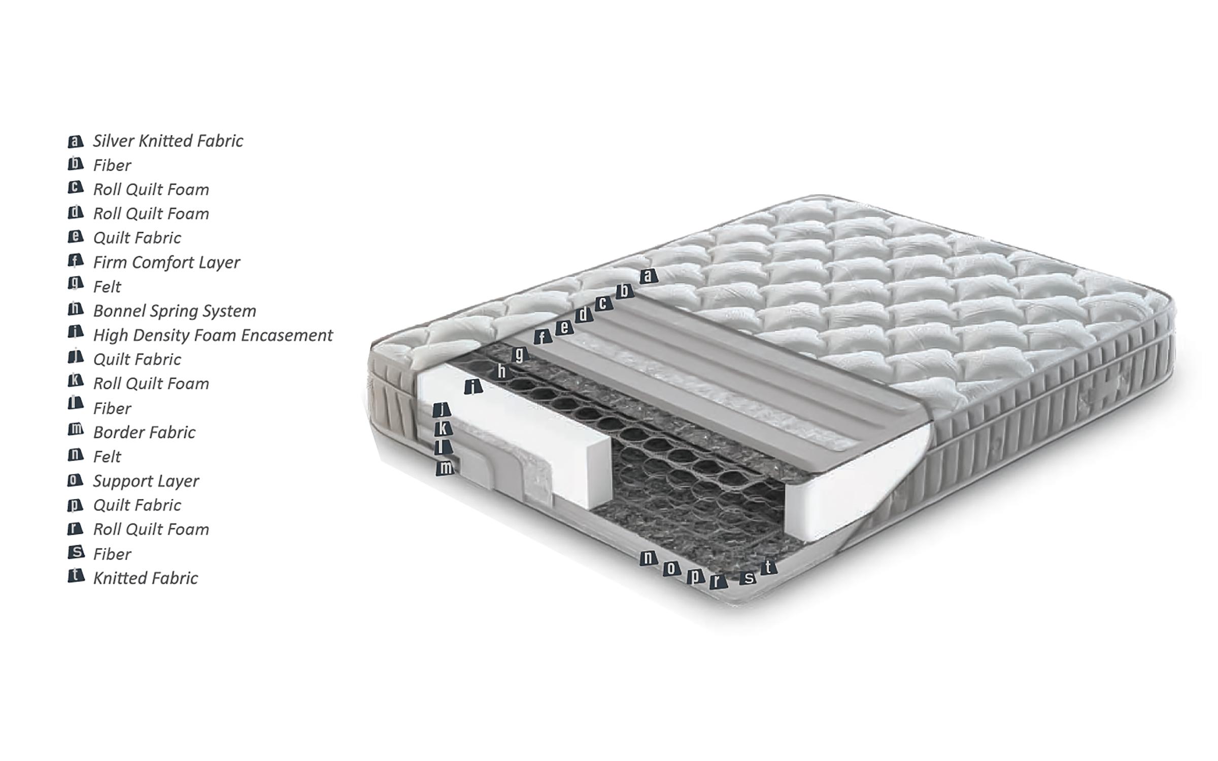 Pat dublu Boxspring 160/200 Florence + saltea, gri  7