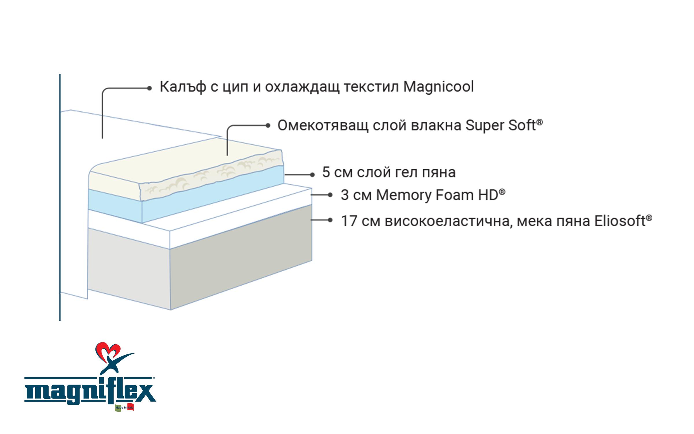 Saltea Magnicool Gel 164/200, cu doua fete,   3