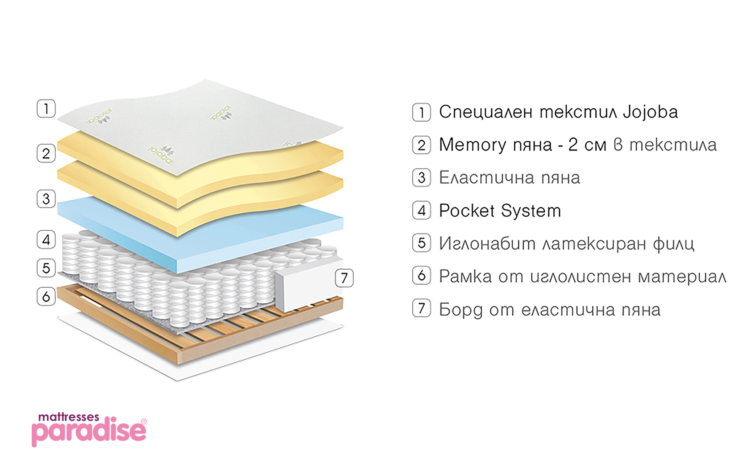 Saltea Gala Memory, 120/200 cu o fata thumb